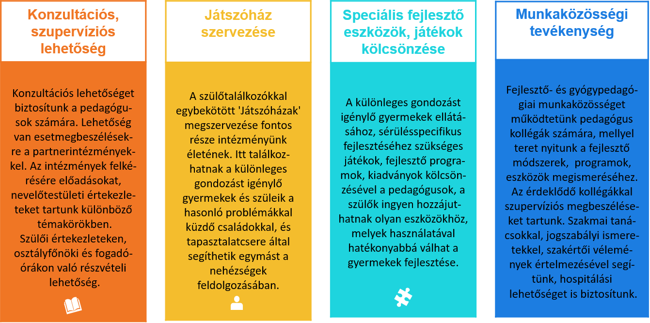 Szakszolgálati szolgáltatások
